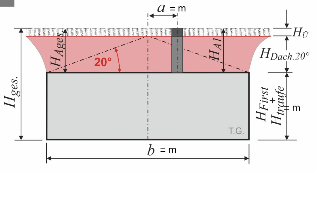 Schema zur Berechnung der Schornsteinhöhe über dem Dach nach VDI 3781 Blatt 4